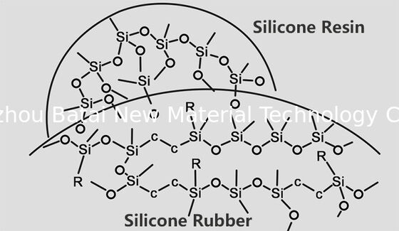Hấp thụ dầu cao Vinyl Dimethicone silicone Powder trong Matte Lipgloss