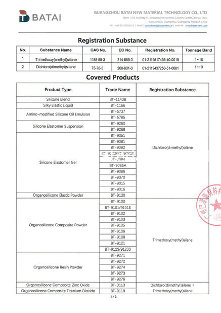 Trung Quốc Guangzhou Batai New Material Technology Co., Ltd. Chứng chỉ